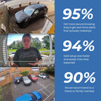 SafeView™ - Protect Your Home, Family & Valuables