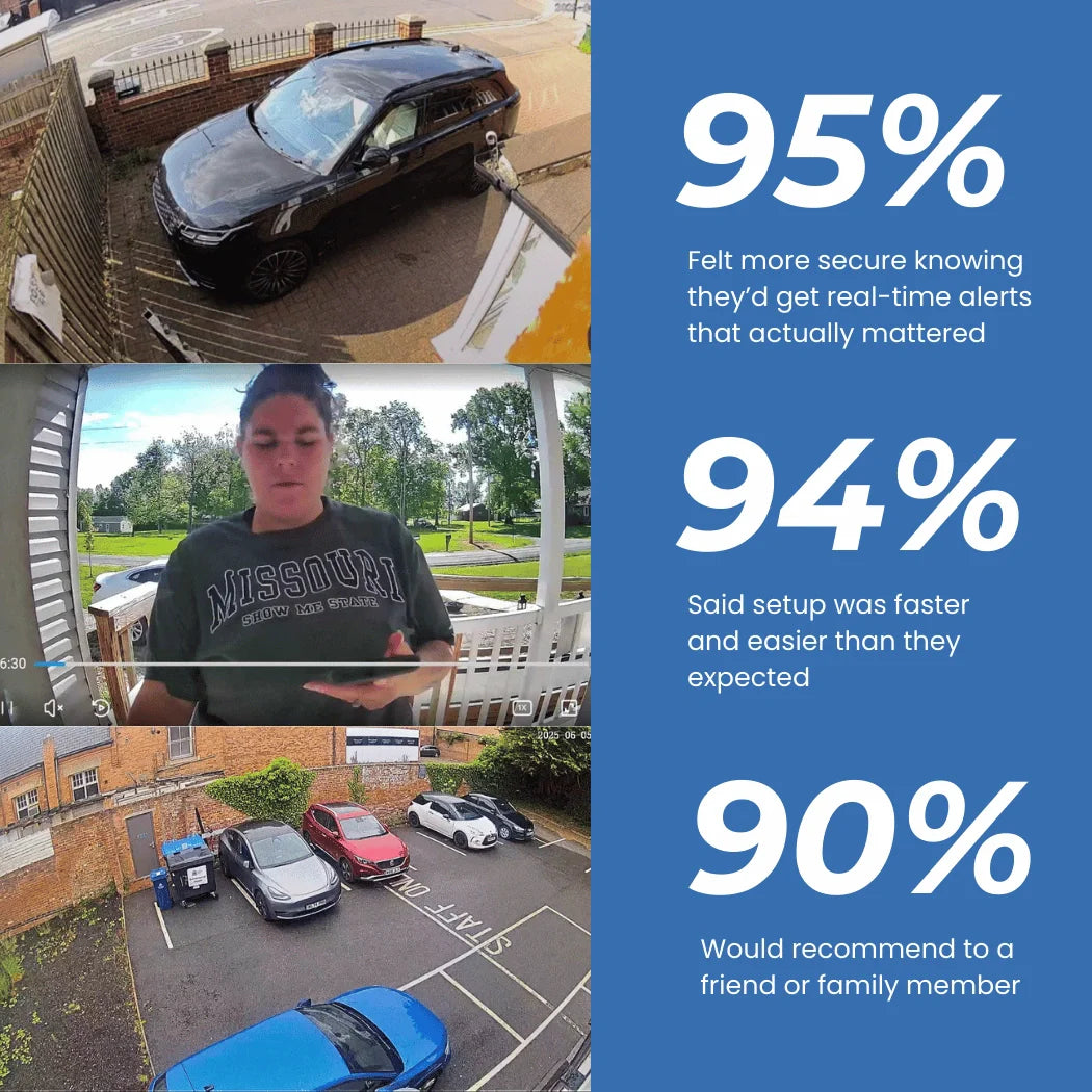 SafeView™ - Protect Your Home, Family & Valuables
