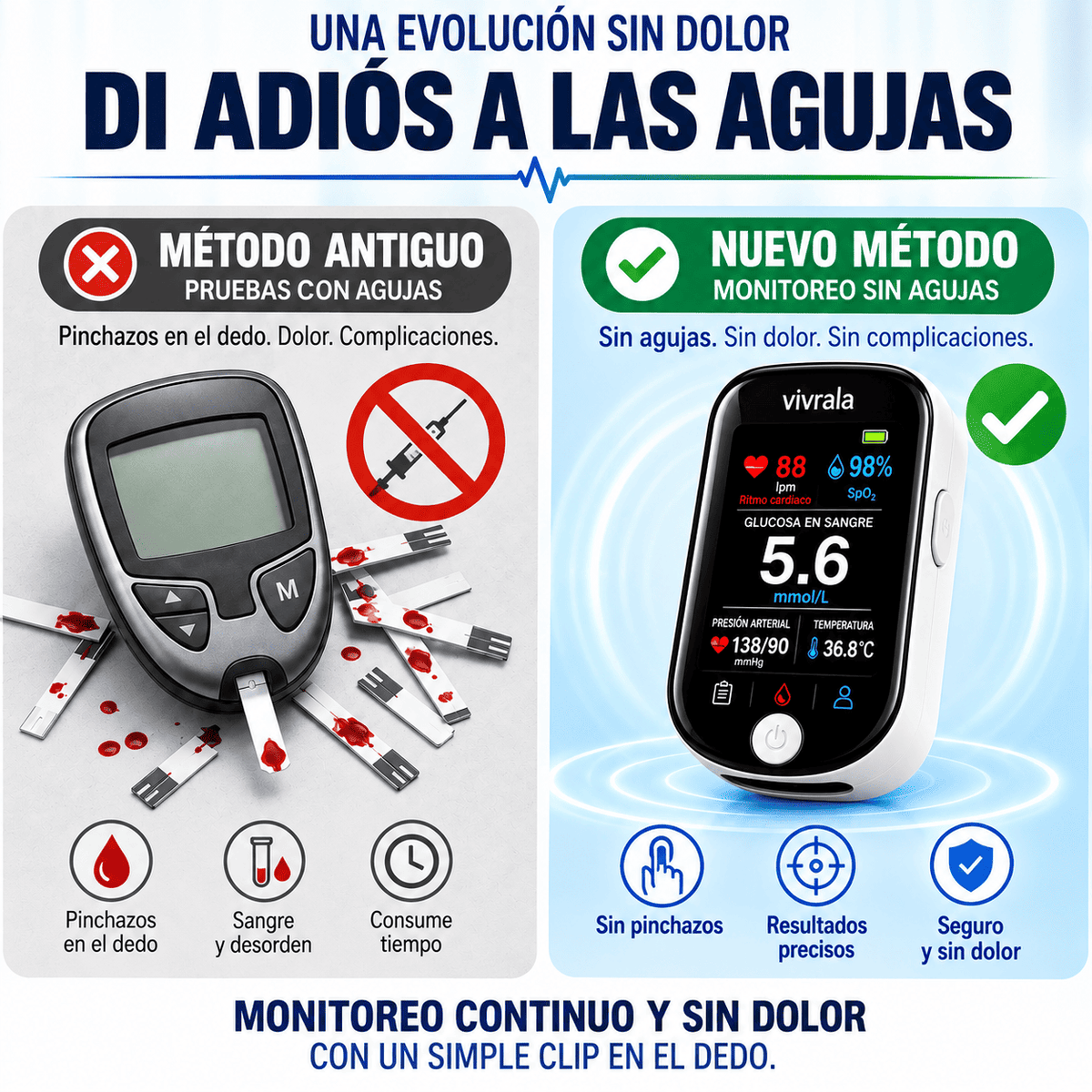 GlucoSense™ — Monitor No Invasivo de Glucosa y Salud