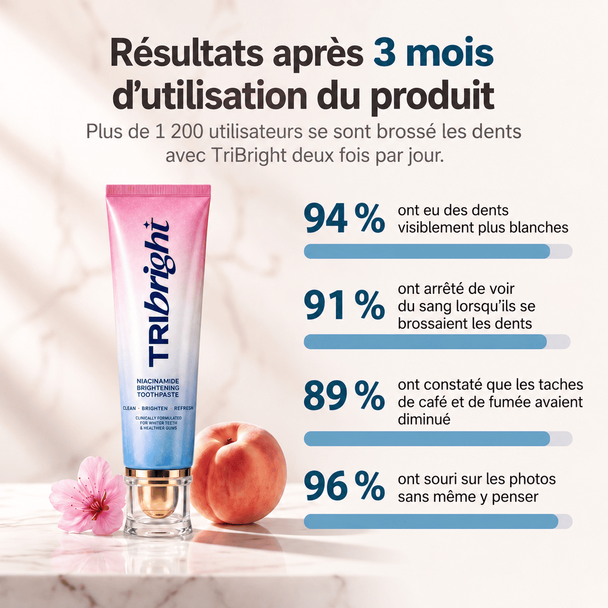 Dentifrice blanchissant à la niacinamide - TriBright