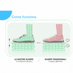 Bronoire Pro avec cuivre - Chaussures barefoot polyvalentes avec mise à la terre