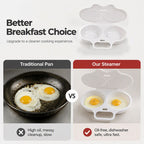 Microwave Egg Cooker – Perfect boiled eggs in just 2 minutes